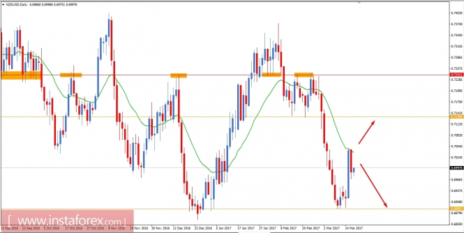 Books fundamental analysis forex