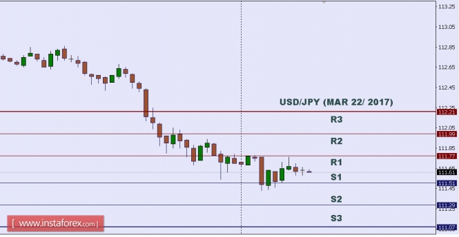 Size of fx market
