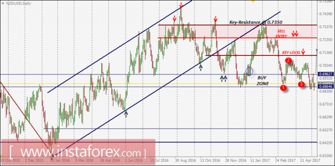 Mechanical trading systems pairing trader psychology with technical analysis