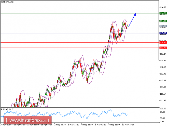 Forex may 11 2017