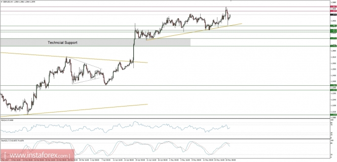 Global macro trading strategies