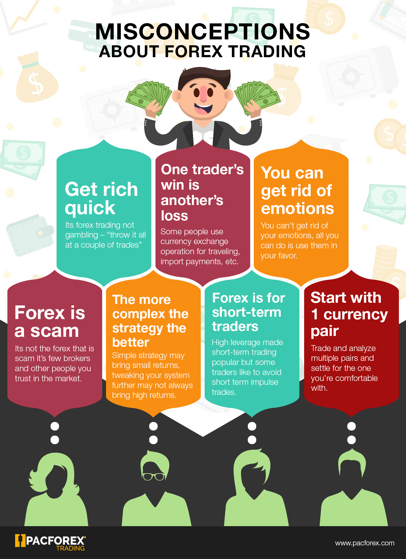 About forex