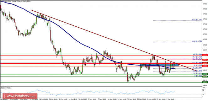 Nz forex dir